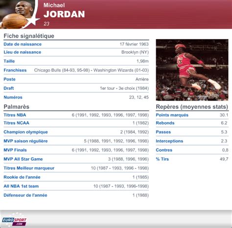 michael jordan statistiques.
